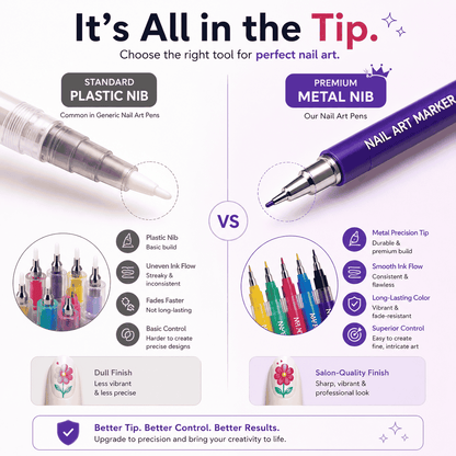 Nail Art Markers-12 Colors🎨
