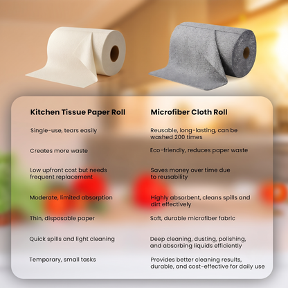 Microfiber Cleaning Roll- 50 Pcs- 25x25 CM- 10000 Times Washable